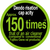 Deodorisation capacity Approx. 150times that of an air cleaner (compared to conventional Fujitsu General products)