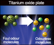 Titanium oxide plate