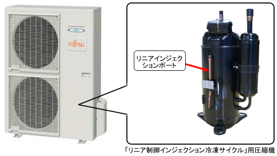 リニアインジェクションポート「リニア制御インジェクション冷凍サイクル」用圧縮機イメージ図