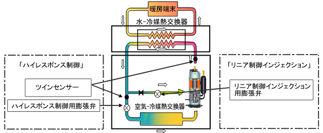 冷凍サイクル概略イメージ図