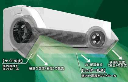 イメージ図 : 「nocria」Xシリーズ DUAL BLASTERの構造