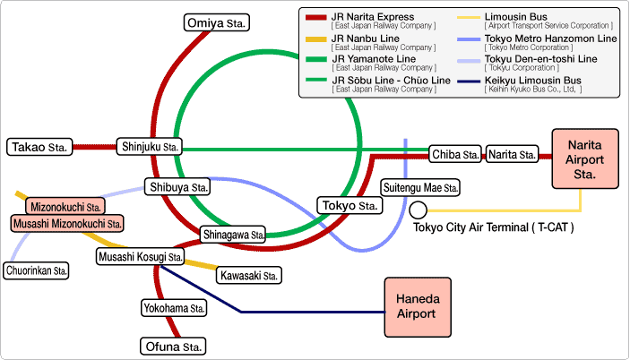 Access map from Narita Airport to Mizonokuchi station.