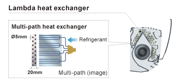 Lambda heat exchanger and Multi-path heat exchanger Images