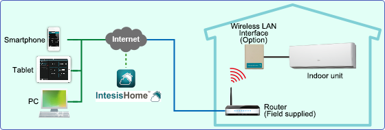 System diagram