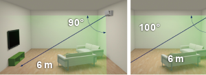 Illustration of Human sensor coverage.