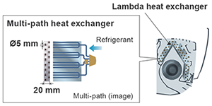 Multi-path (image)