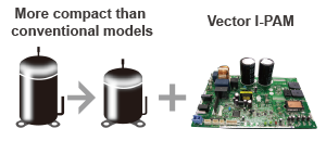 It becomes more powerful with the newly developed high efficient compressor motor control.