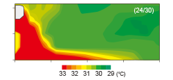 Vertical airflow - Temperature distribution diagram.