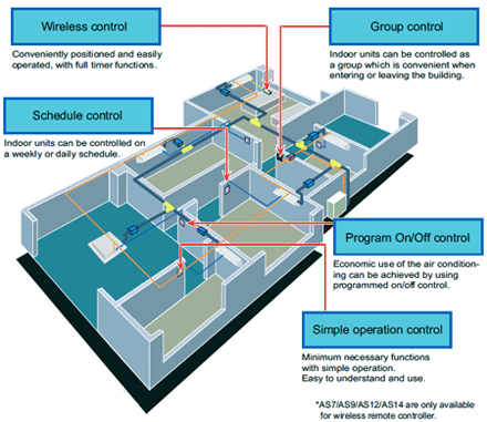 Fig. of Control System