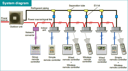 Fig. of System diagram