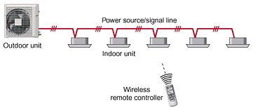 Explanation of System addressing