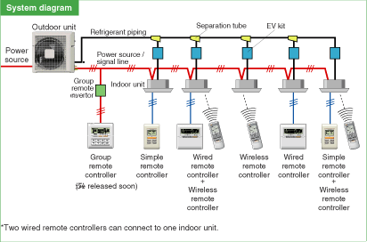 System diagram