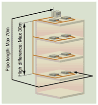 Figure of long piping for high-rise buildings