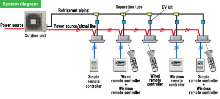 System diagram