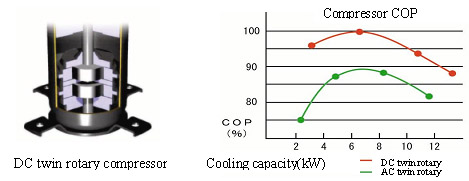 dc inverter room cooler