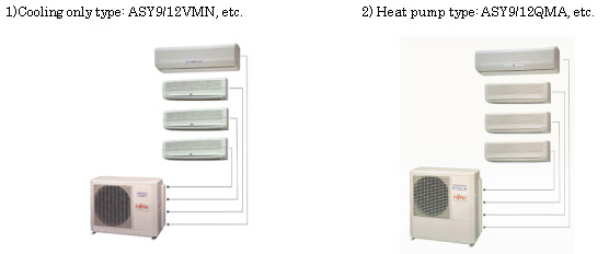 Photo: ASY9/12VMN+etc (Left), ASY9/12QMA+etc (Right)