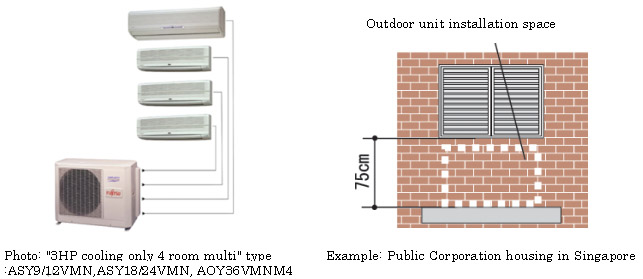 ASY9/12VMN , ASY18/24VMN , AOY36VMNM4