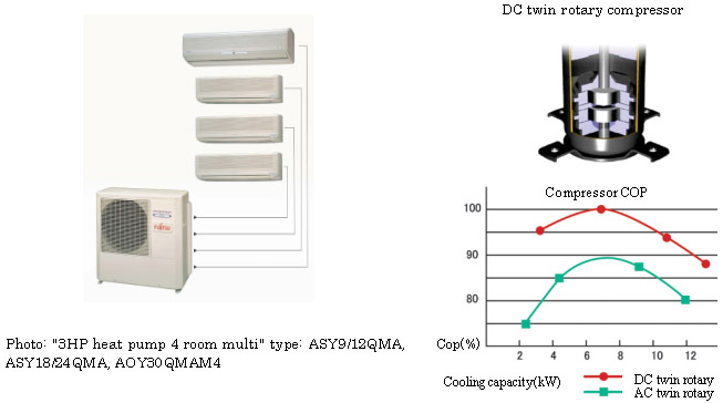 ASY9/12QMA , ASY18/24QMA , AOY30QMAM4