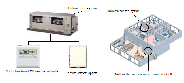 Detecting the room temperature