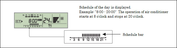 Convenient timer functions