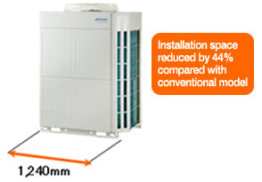 Installation space reduced by 44% compared with conventional model