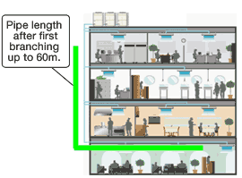 Pipe length after first branching up to 60m.