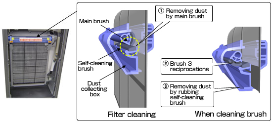 Filter cleaning