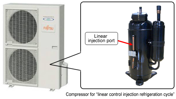 Compressor for “linear control injection refrigeration cycle”