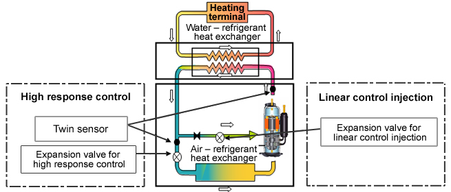 Schematic of refrigeration cycle