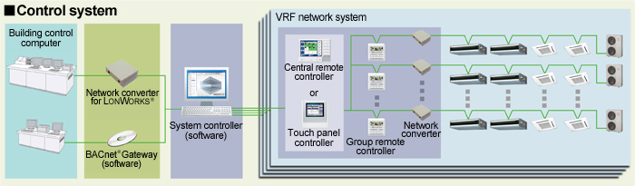 image: The scheme of control system.