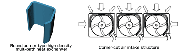Round-corner type high density multi-path heat exchanger. Corner-cut air intake structure.(image)