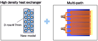 High density heat exchanger+Multi-path(image)