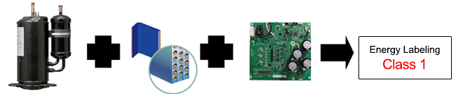 Energy Labeling Class 1