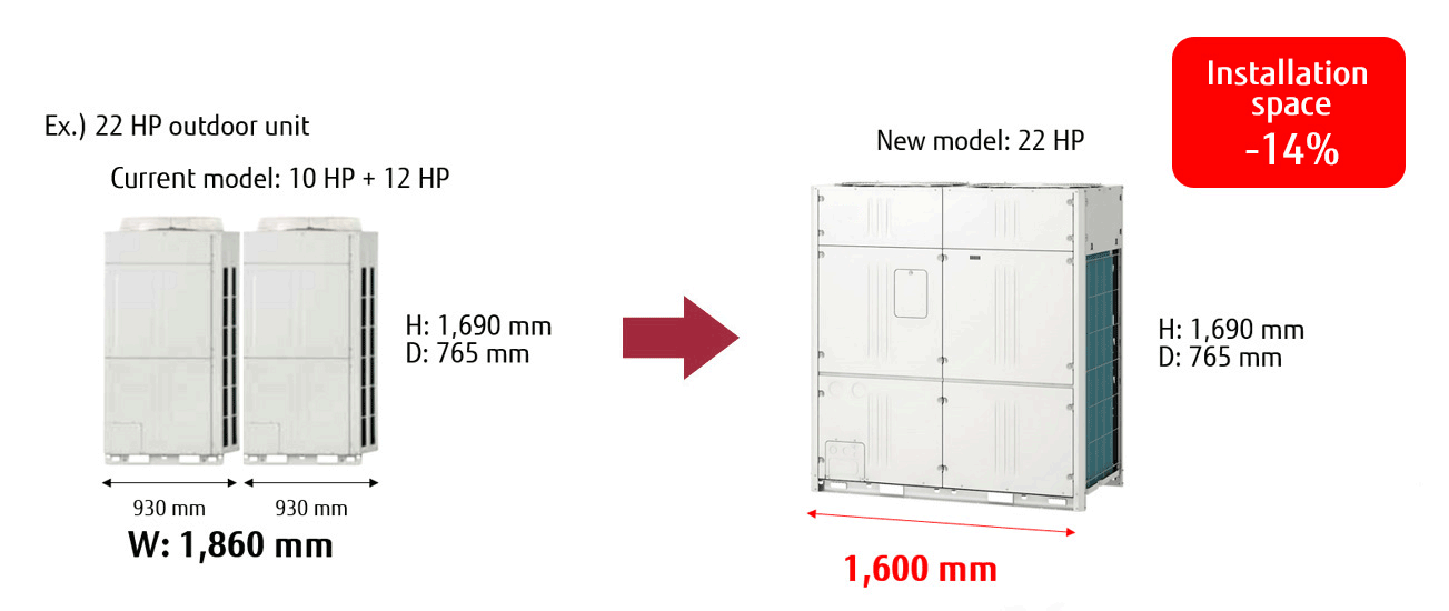 22HP outdoor unit