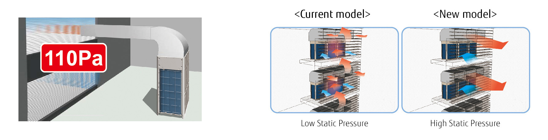 External Static Pressure Increased