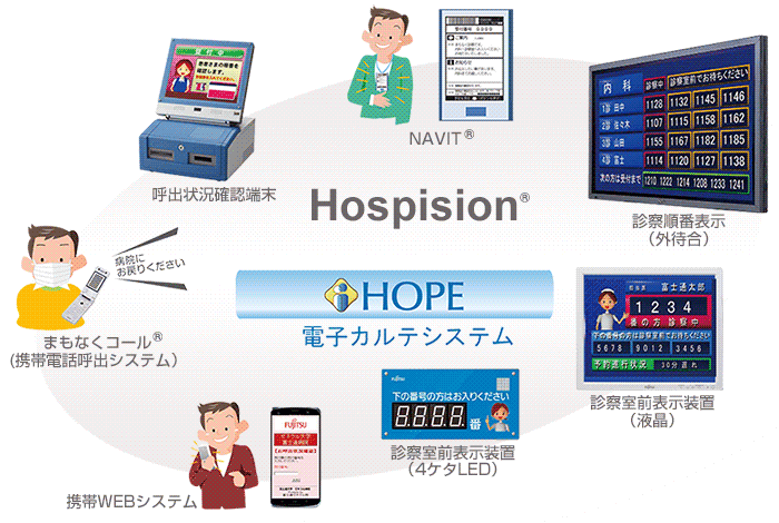 ホスピジョン概要説明図（イメージ）