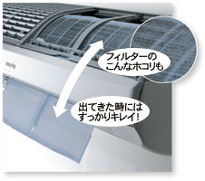 フィルター掃除時のイメージ