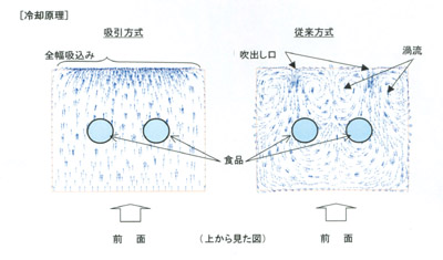 [冷却原理]説明図