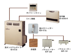 各種温水端末機器との接続例