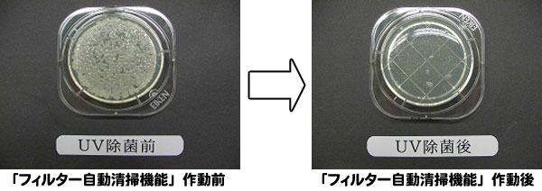 フィルター自動清掃機能作動前と後のUV除菌比較写真