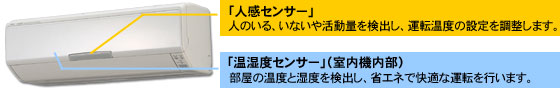 「人感センサー」人のいる、いないや活動量を検出し、運転温度の設定を調整します。「温湿度センサー」（室内機内部）部屋の温度と湿度を検出し、省エネで快適な運転を行います。