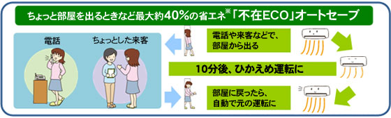 ちょっと部屋を出るときなど最大約40%の省エネ※10「不在ECO」オートセーブ。