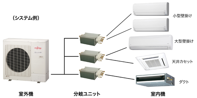 システム例写真