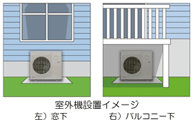 左側：窓下への室外機設置イメージ図。右側：バルコニーへの室外機設置イメージ図。