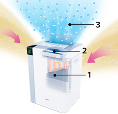 トリプル脱臭イメージ図