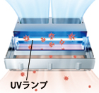 UVデオドラントユニット図