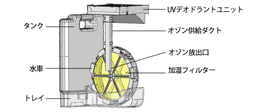 水車給水構造説明図