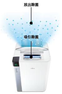 放出除菌と吸引除菌イメージ図。