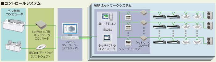 コントロールシステム概略図。