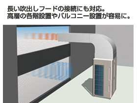 長い吹出しフードの接続にも対応。高層の各階設置やバルコニー設置の設計が容易に。(イメージ図)